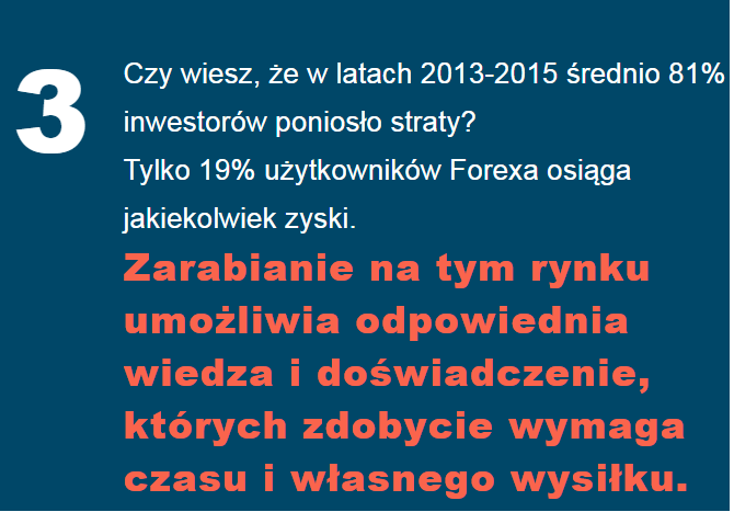 Jak zaczac grac na forex